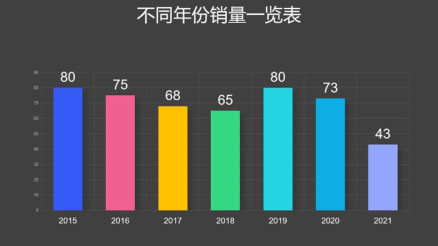 彩色柱状图数据分析工具PPT图表下载