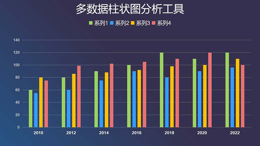 多组数据柱状图分析工具PPT图表下载