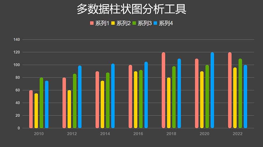 多组数据彩色柱状图分析工具PPT图表下载