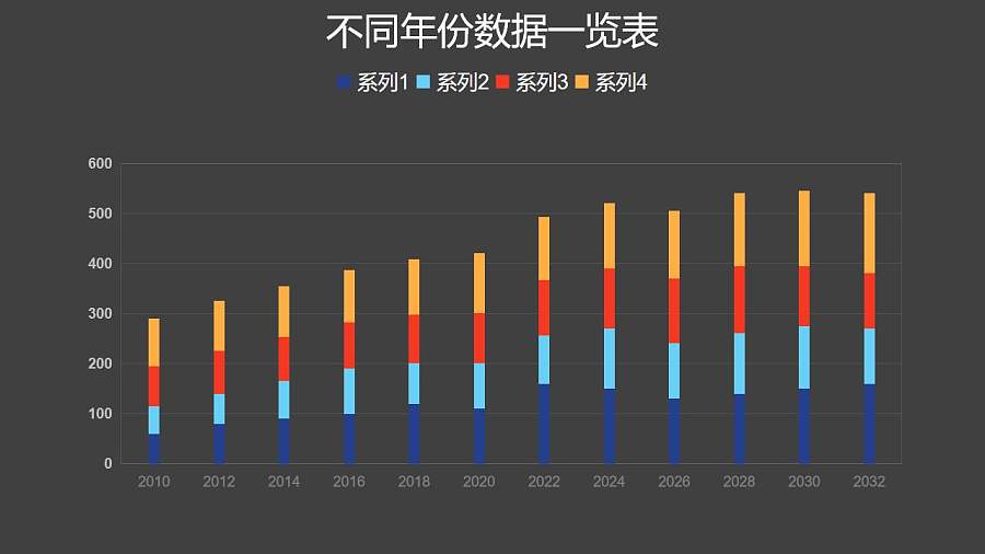 彩色柱状图数据分析PPT图表下载