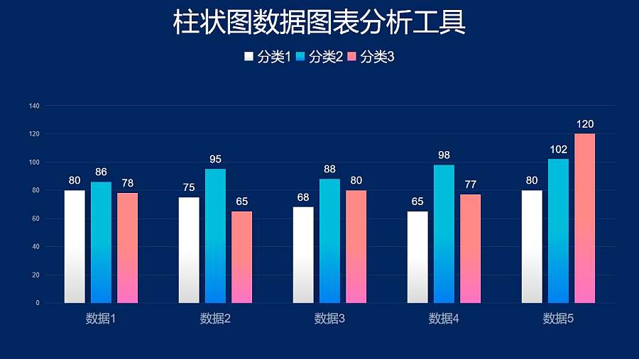 彩色渐变柱状图四组数据分析PPT图表下载
