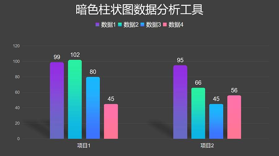 两组项目对比柱状图数据分析PPT图表下载