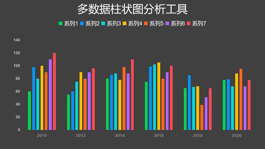多数据柱状图分析工具PPT图表下载