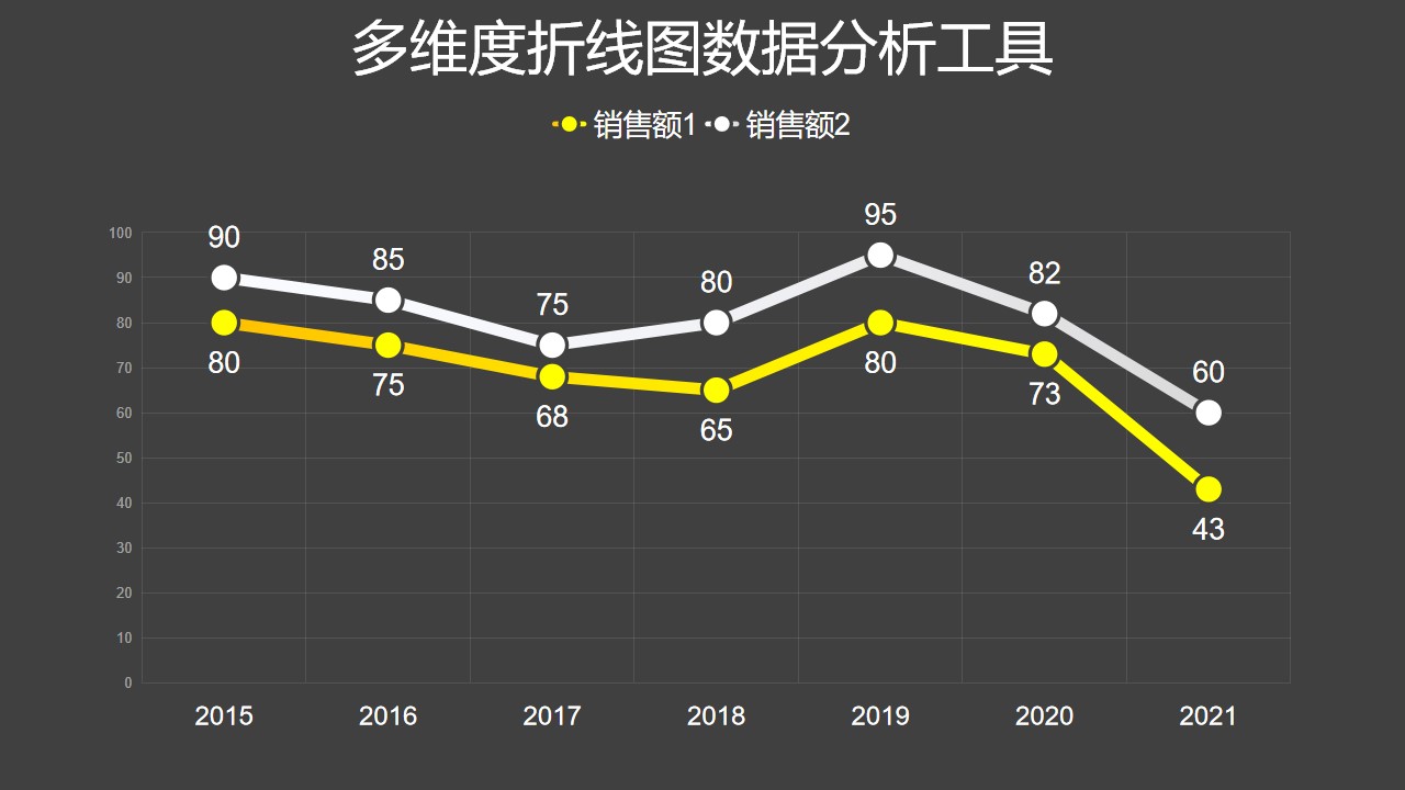 簡約清新多維度折線圖數(shù)據(jù)分析工具PPT圖表下載