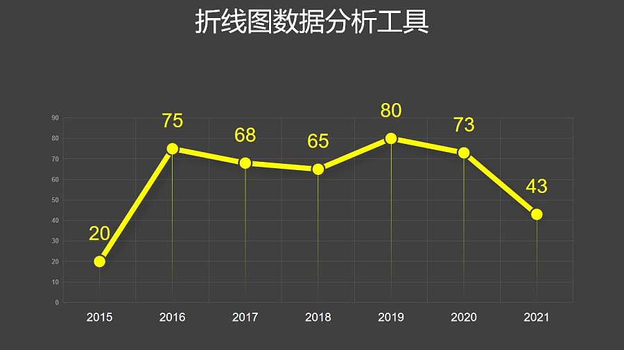 黄色简约折线图分析工具PPT图表下载