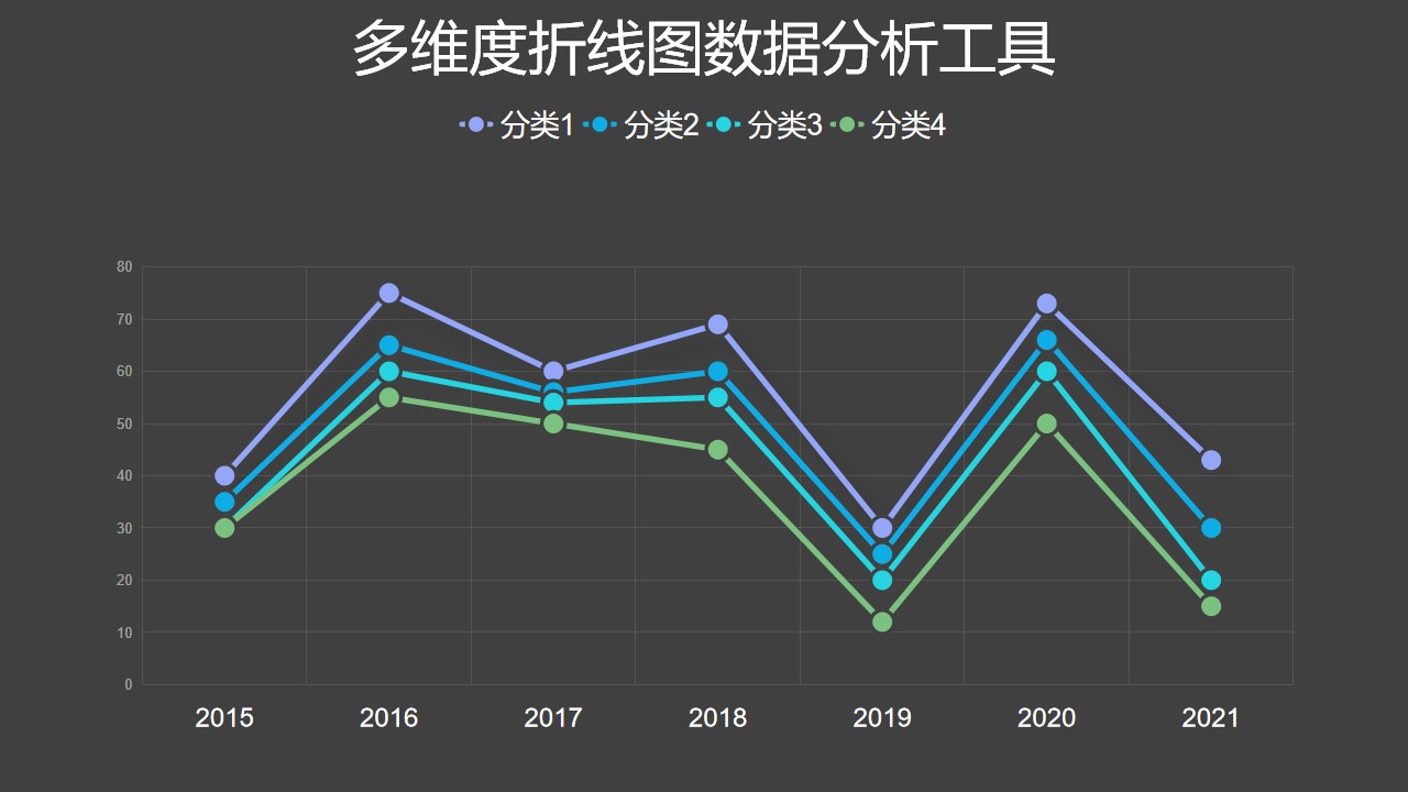 简约多维度折线图数据分析工具ppt图表下载