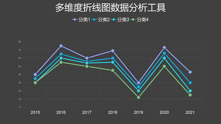 简约多维度折线图数据分析工具PPT图表下载