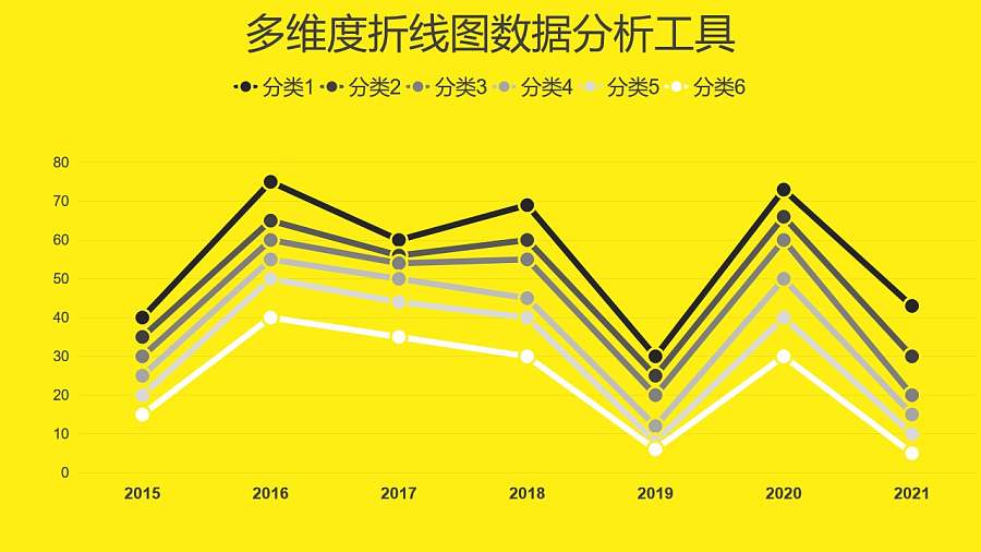 多维度折线图数据分析工具PPT图表下载