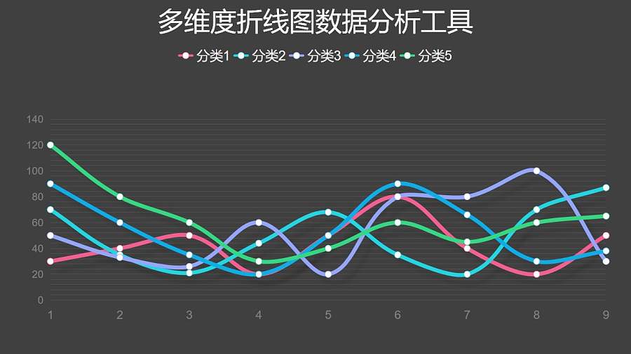 彩色多维度折线图数据分析工具PPT图表下载