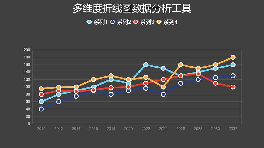 彩色多维度折线图数据分析工具PPT图表下载