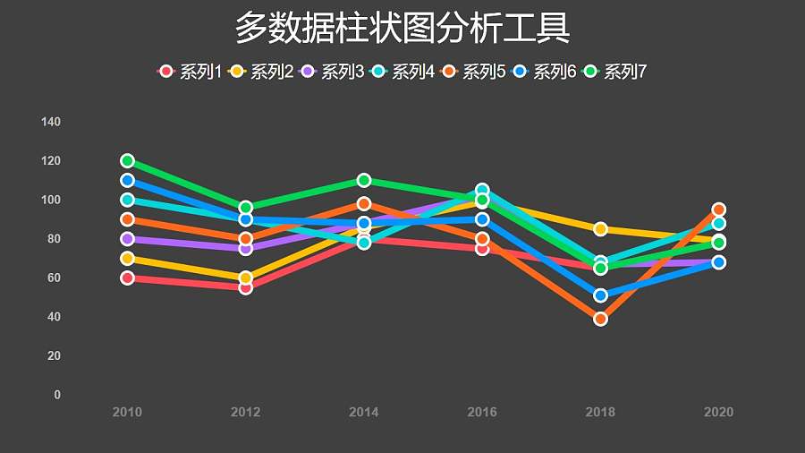 彩色多维度折线图数据分析工具PPT图表下载