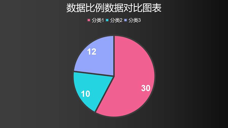三部分占比饼图数据分析工具PPT图表下载