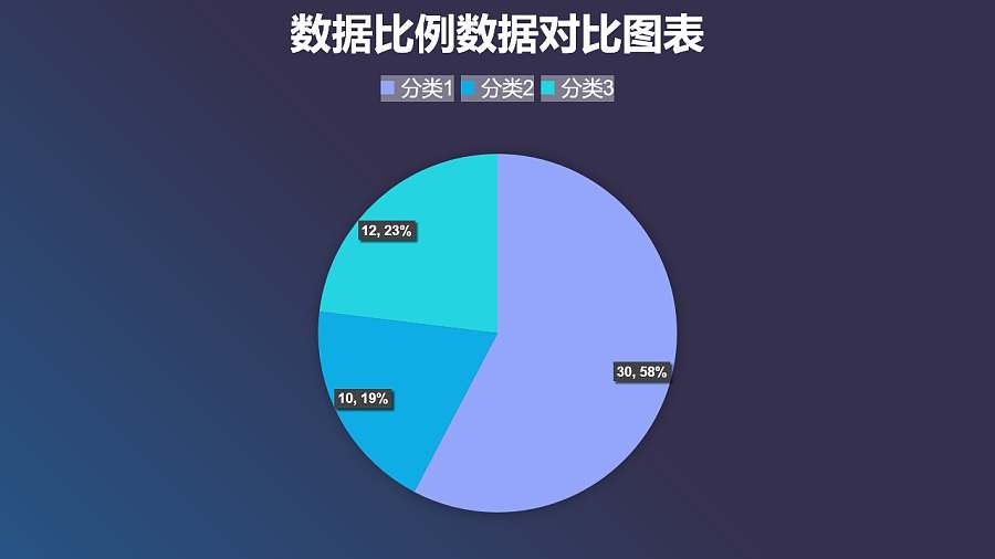 简约清新三部分占比饼图数据分析PPT图表下载