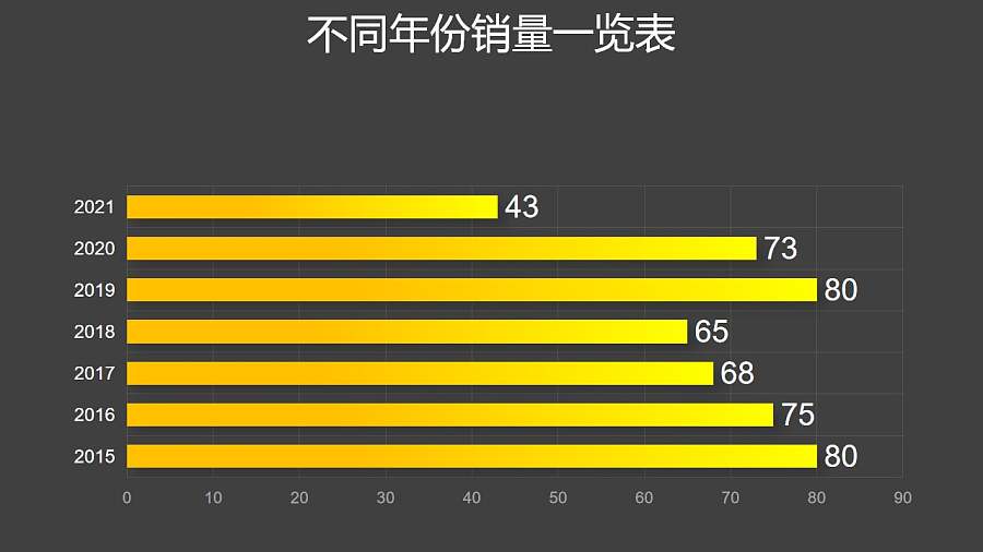 黄色渐变不能年份数据对比条形图PPT图表下载