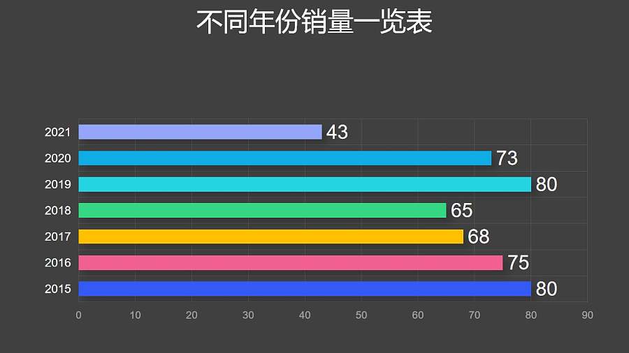 彩虹条形图数据分析工具PPT图表下载