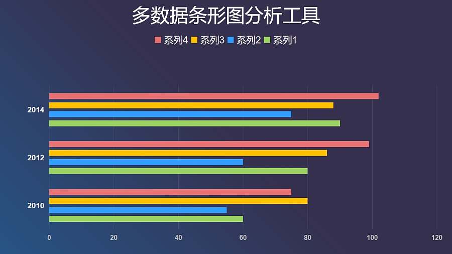 彩色多数据条形图数据分析工具PPT图表下载