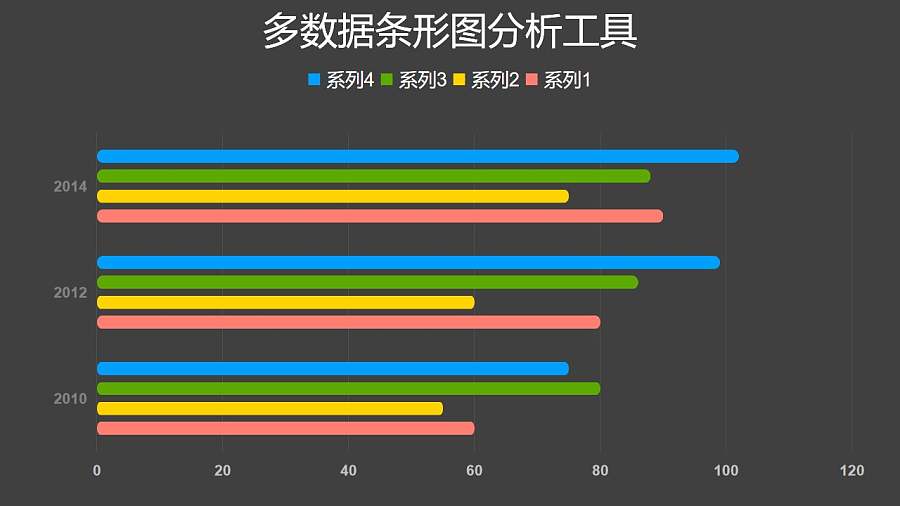 彩色多数据条形图分析工具PPT图表下载