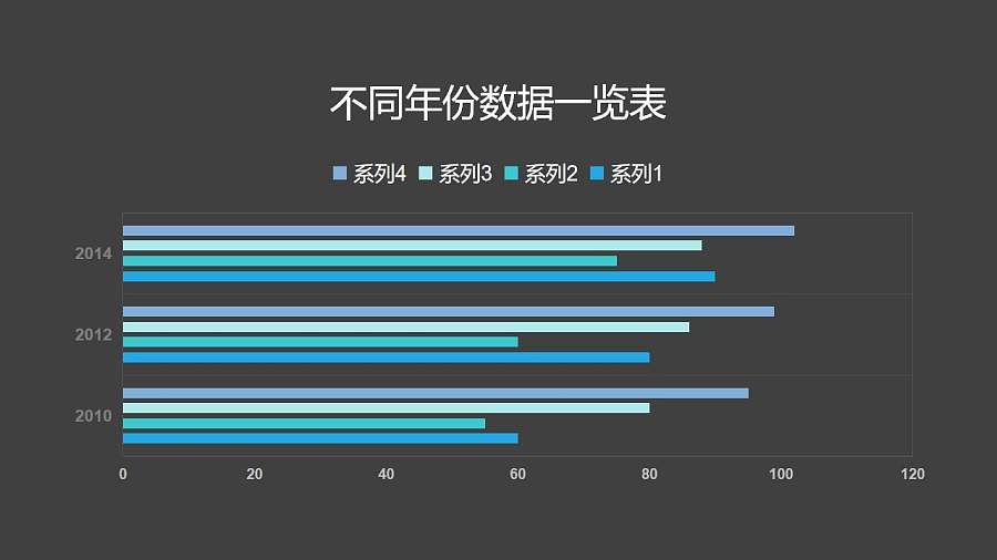 蓝色系不同年份数据一览条形图PPT图表下载