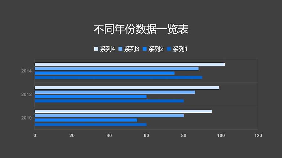 蓝色不同年份数据一览条形图PPT图表下载