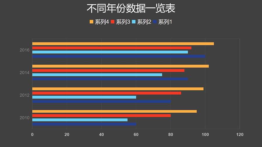 蓝色彩色不同年份数据一览条形图PPT图表下载