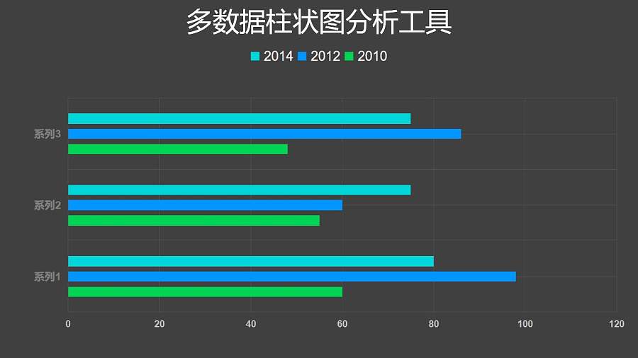 绿色多数据条形图分析工具PPT图表下载