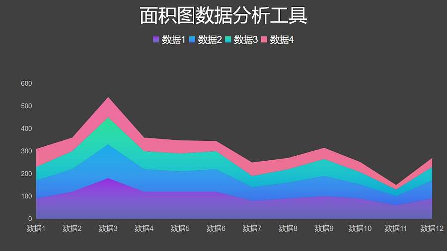 四组面积图数据分析工具PPT图表下载