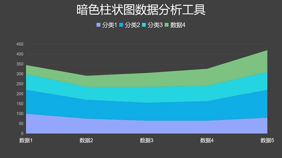 四组面积图数据分析工具PPT图表下载