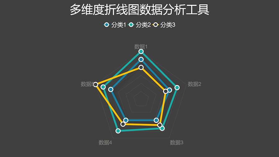 四组数据比例分析雷达图PPT图表下载