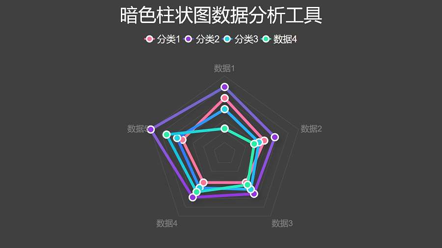 四组数据占比雷达图分析工具PPT图表下载