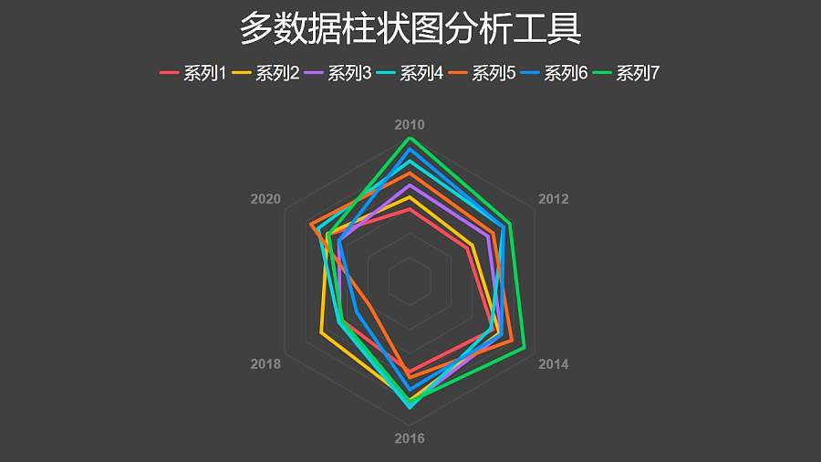 彩色多数据雷达图分析工具PPT图表下载