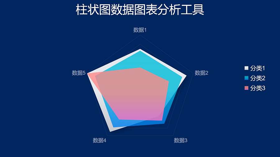 三组数据展示半透明雷达图PPT图表下载