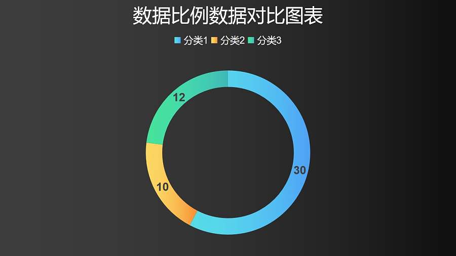 三组数据占比分析圆环图PPT图表下载