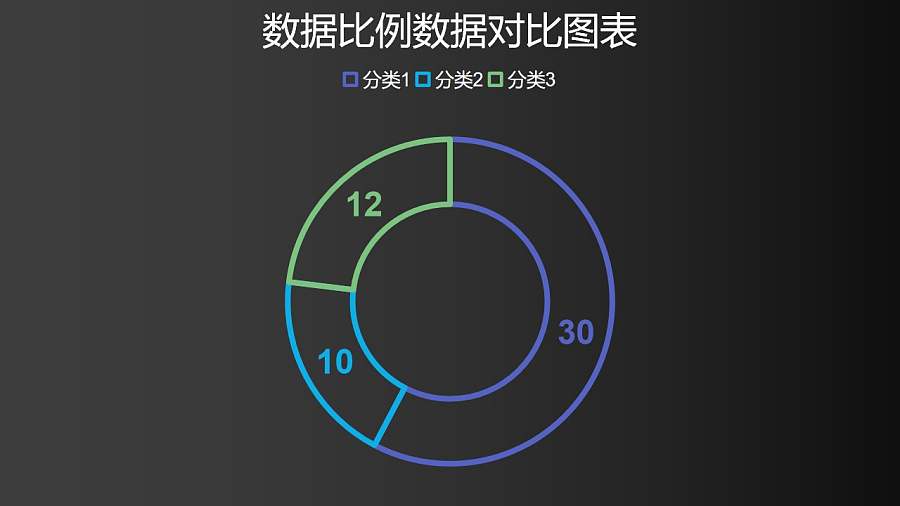 三组数据占比分析镂空圆环图PPT图表下载