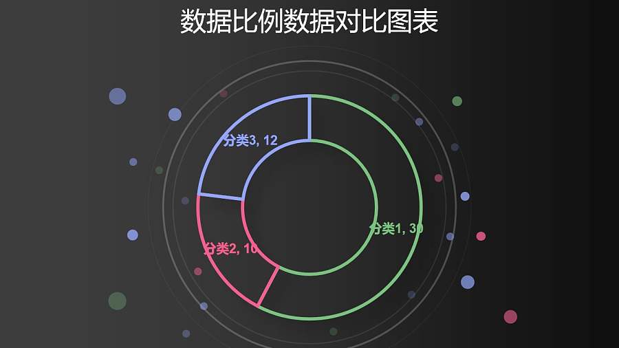 圆点气泡三组数据占比分析圆环图PPT图表下载