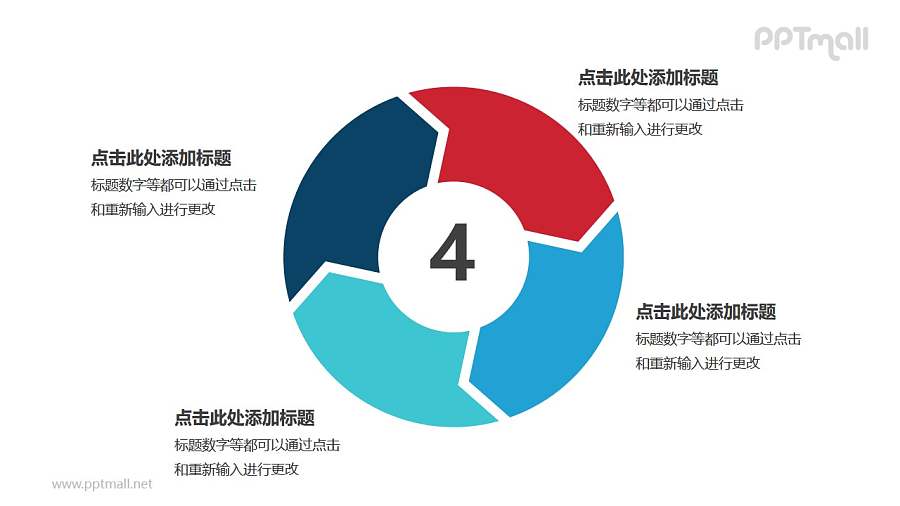 四部分蓝色箭头循环关系逻辑图表