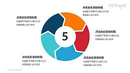 五部分彩色空心圆箭头循环关系逻辑图