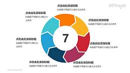 七部分彩色空心圆箭头循环关系逻辑图