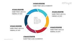 6部分饼图彩色空心圆循环关系逻辑图