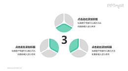 3个灰绿色饼图并列关系逻辑图