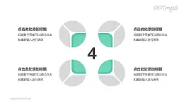 4个灰绿色饼图并列关系逻辑图