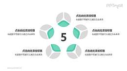 5个灰绿色饼图并列关系逻辑图