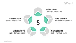 5个灰绿色饼图并列关系逻辑图