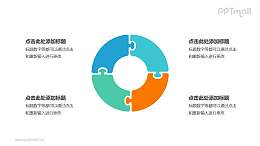 4个彩色拼图组成的空心圆循环关系逻辑图PPT模板