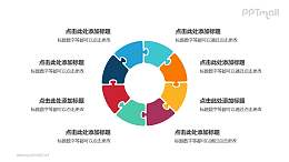 8个彩色拼图组成的空心圆循环关系逻辑图PPT模板