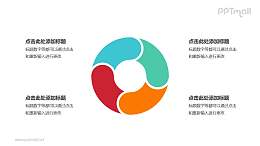 4部分彩色拼图组成的空心圆循环关系逻辑图PPT模板