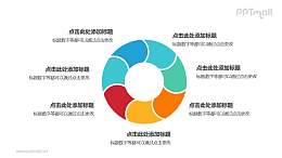 7部分彩色拼图组成的空心圆循环关系逻辑图PPT模板