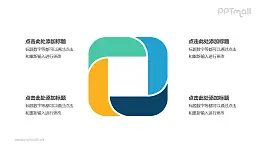 4部分彩色拼图组成的四边形循环关系逻辑图PPT模板
