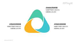 3部分彩色拼圖組成的花瓣循環(huán)關(guān)系邏輯圖PPT模板