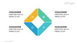 4部分梯形组成的四边形循环关系逻辑图PPT模板