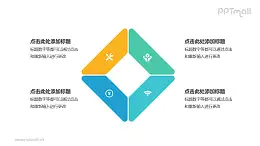 4部分梯形组成的四边形循环关系逻辑图PPT模板